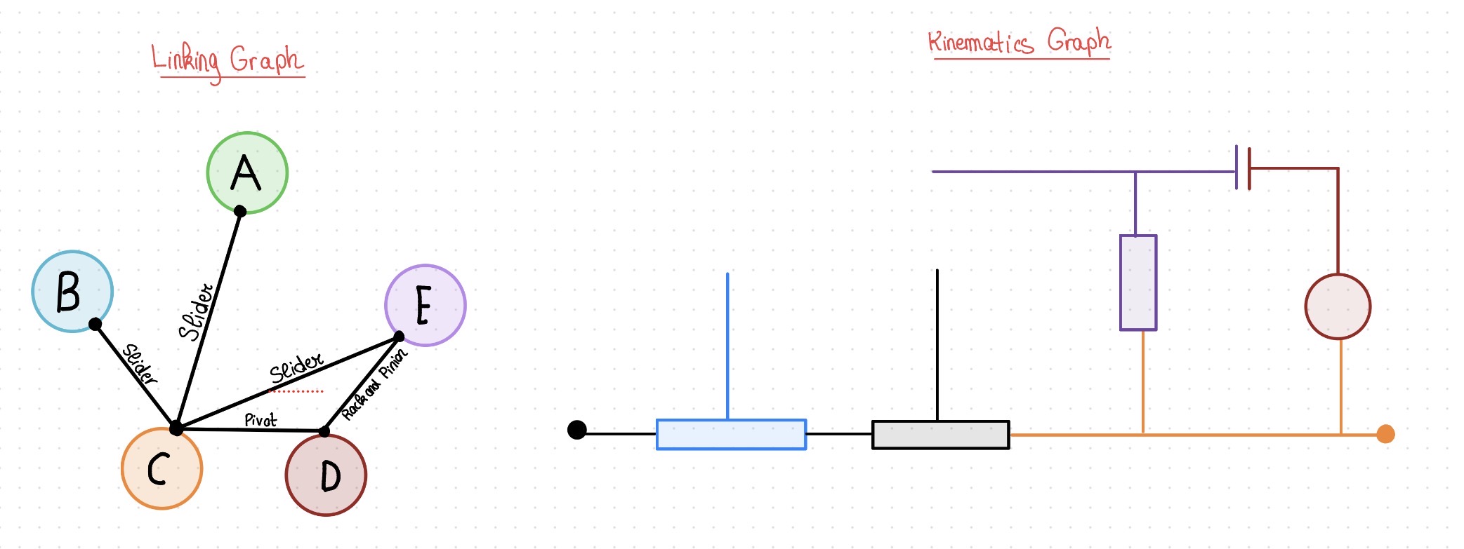 Kinematic linkage and kinematics graphs of the chosen mechanism