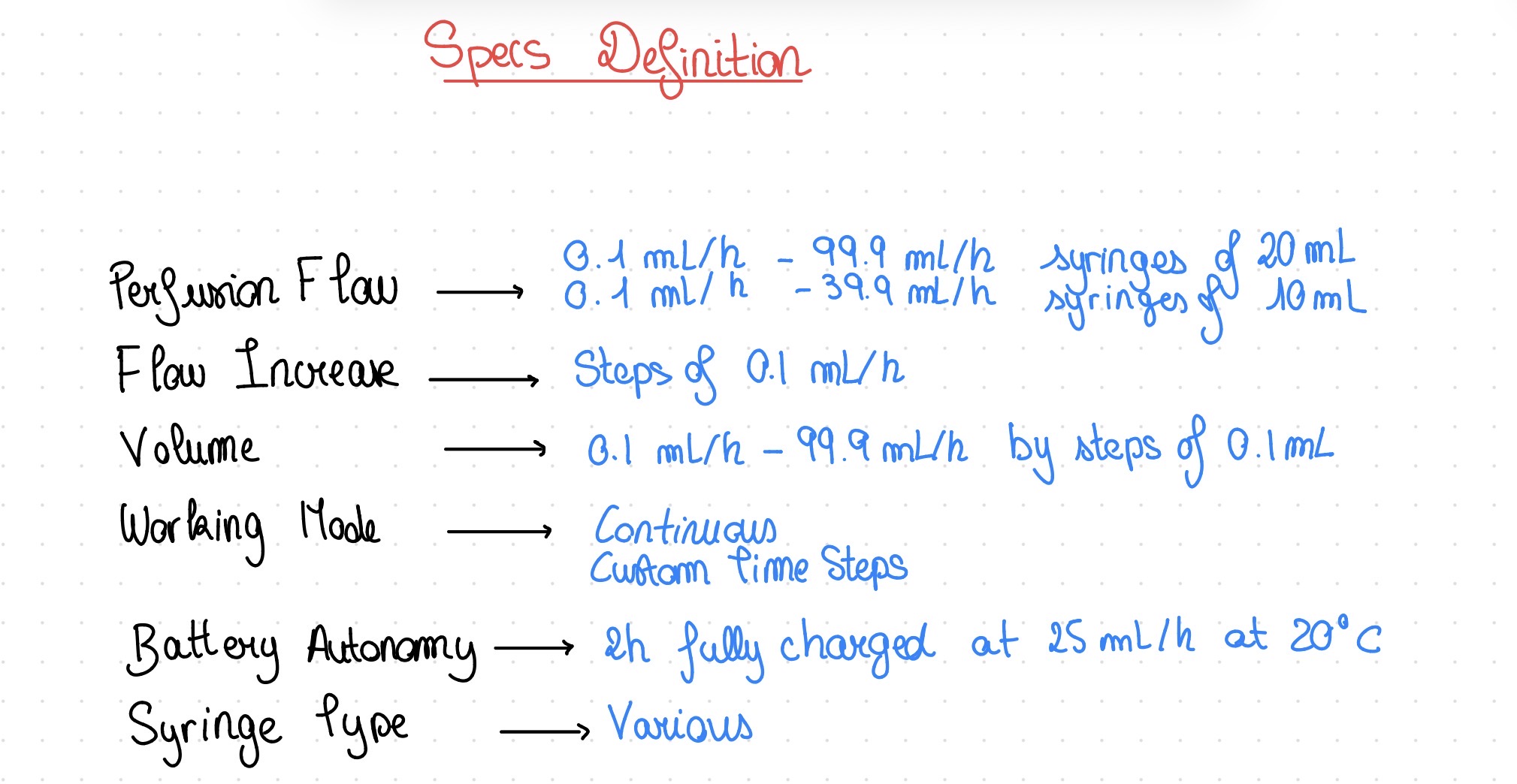 Specifications definition