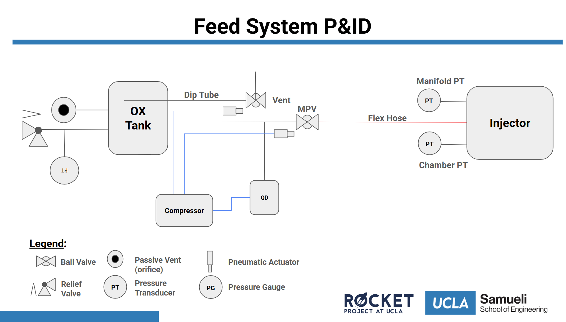 Plumbing and instrumentation diagram