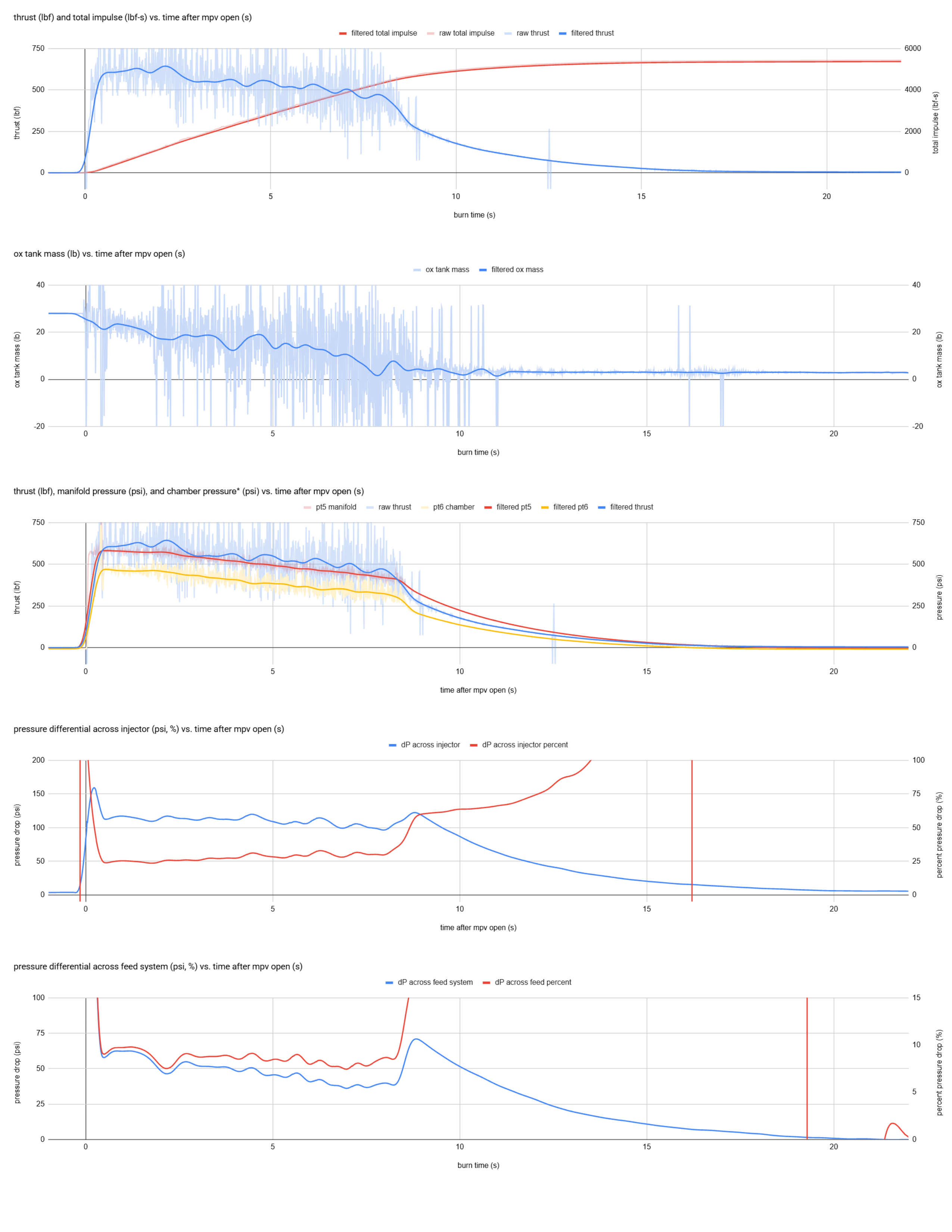 HF3 performance data