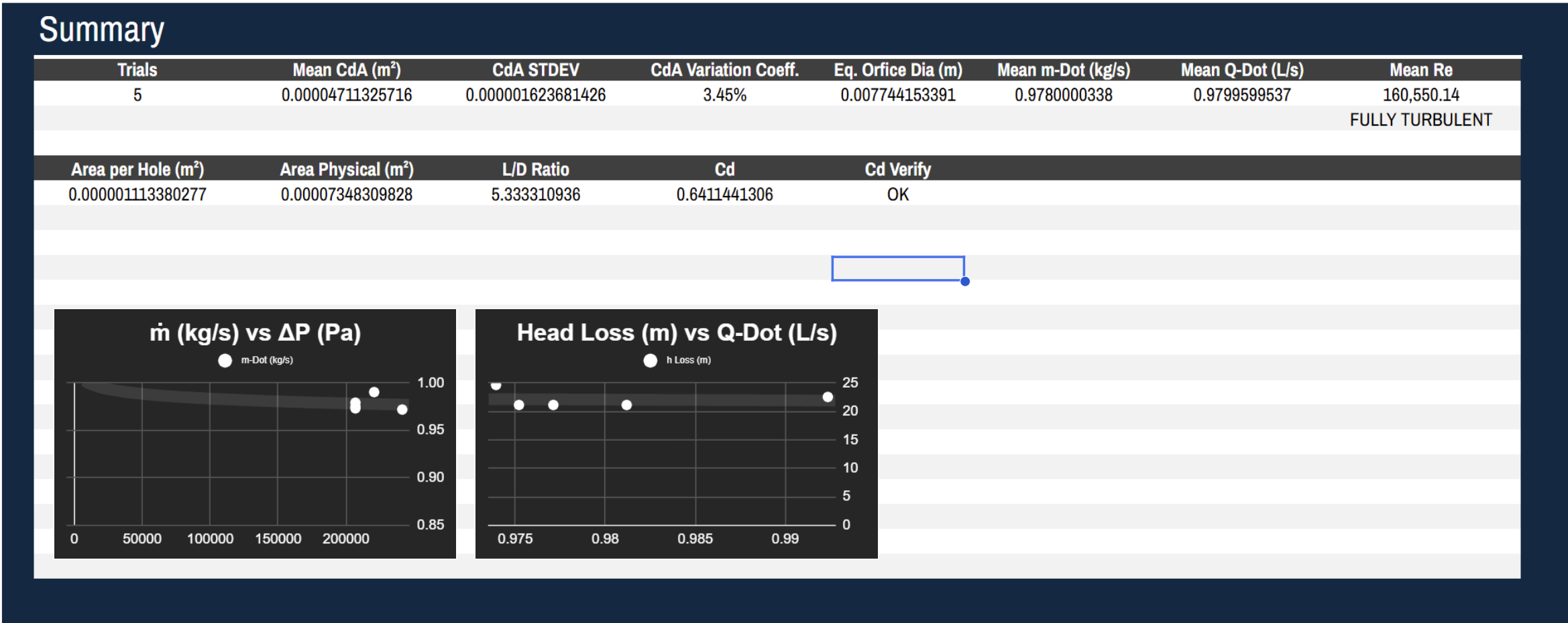 Cold flow waterflow test data