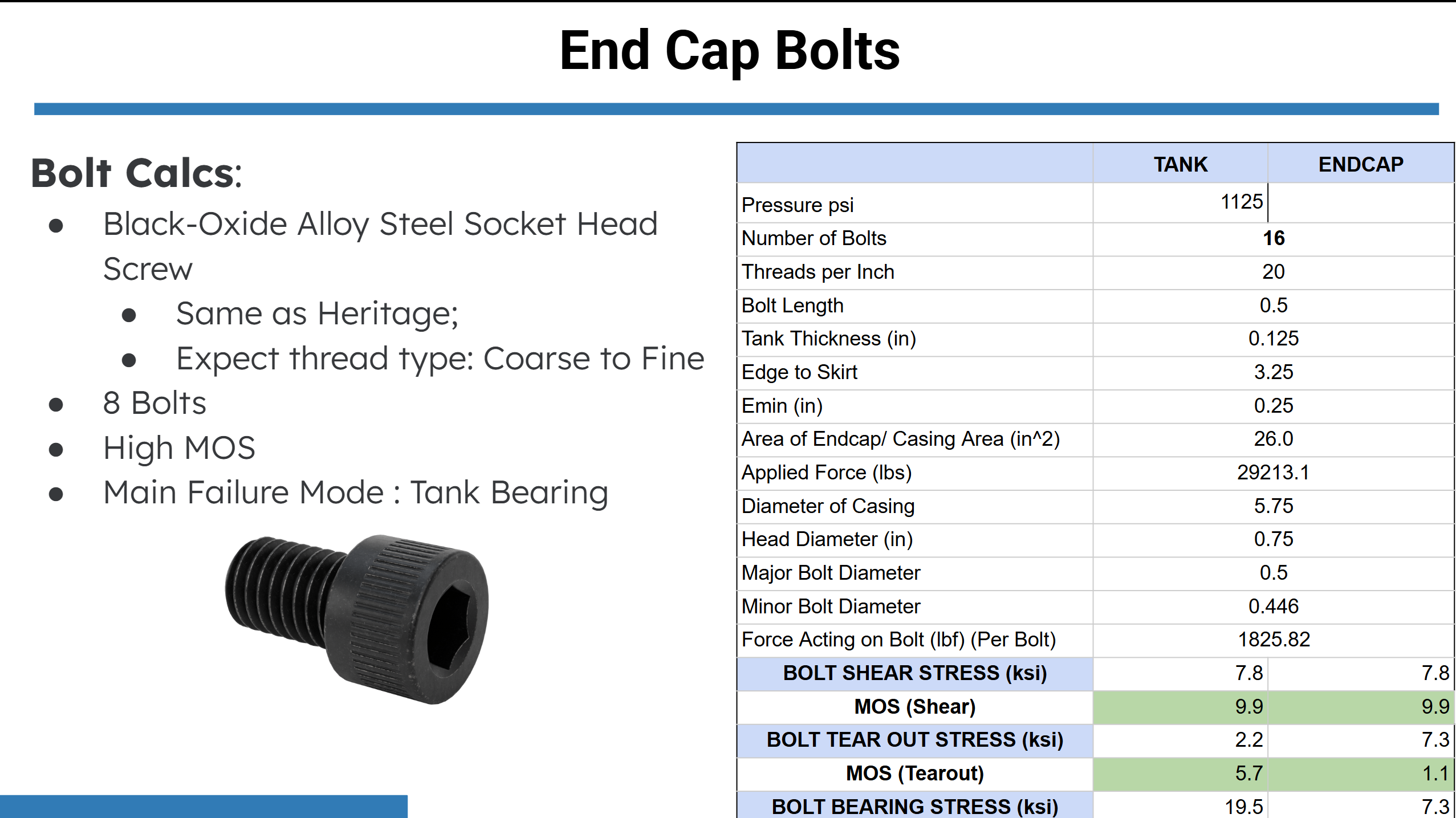 Endcap bolt-circle sizing calculations