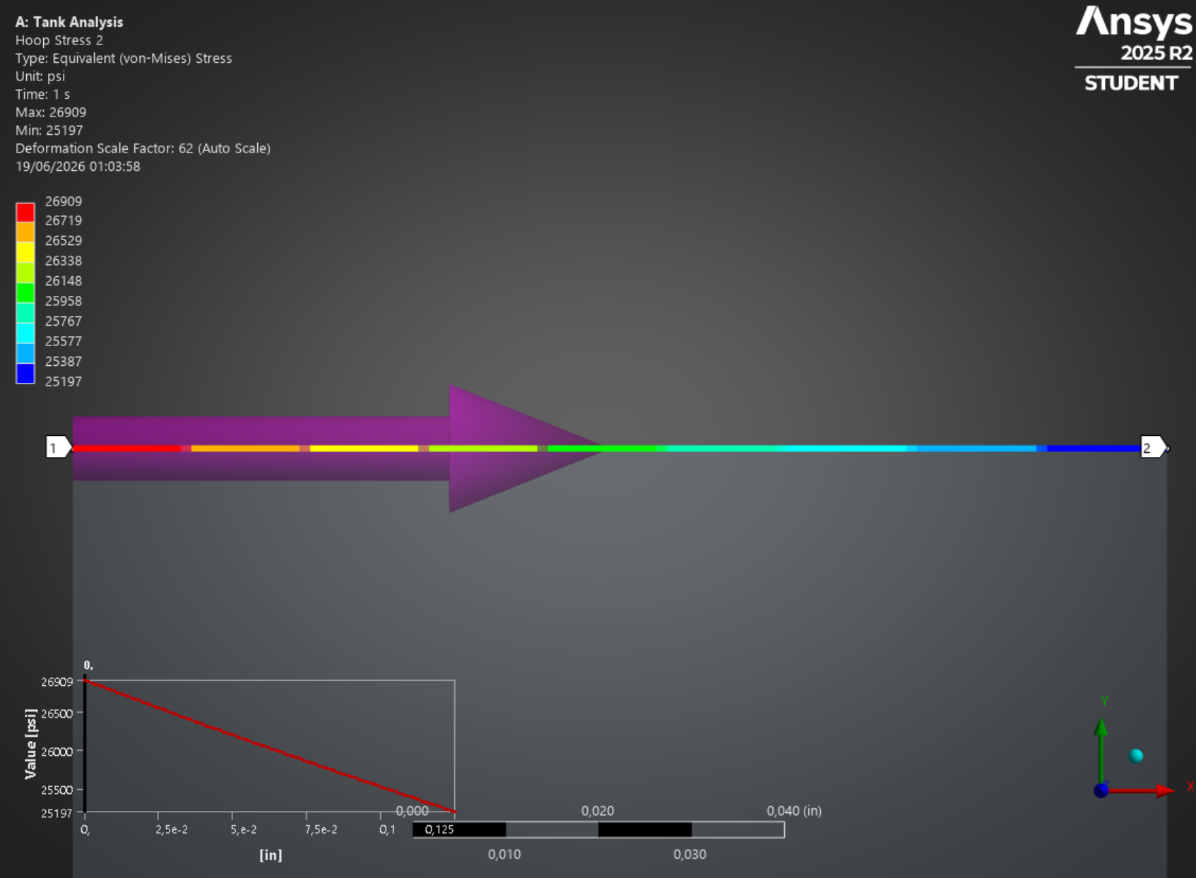 Tank wall hoop stress (FEA) at 750 psi MEOP