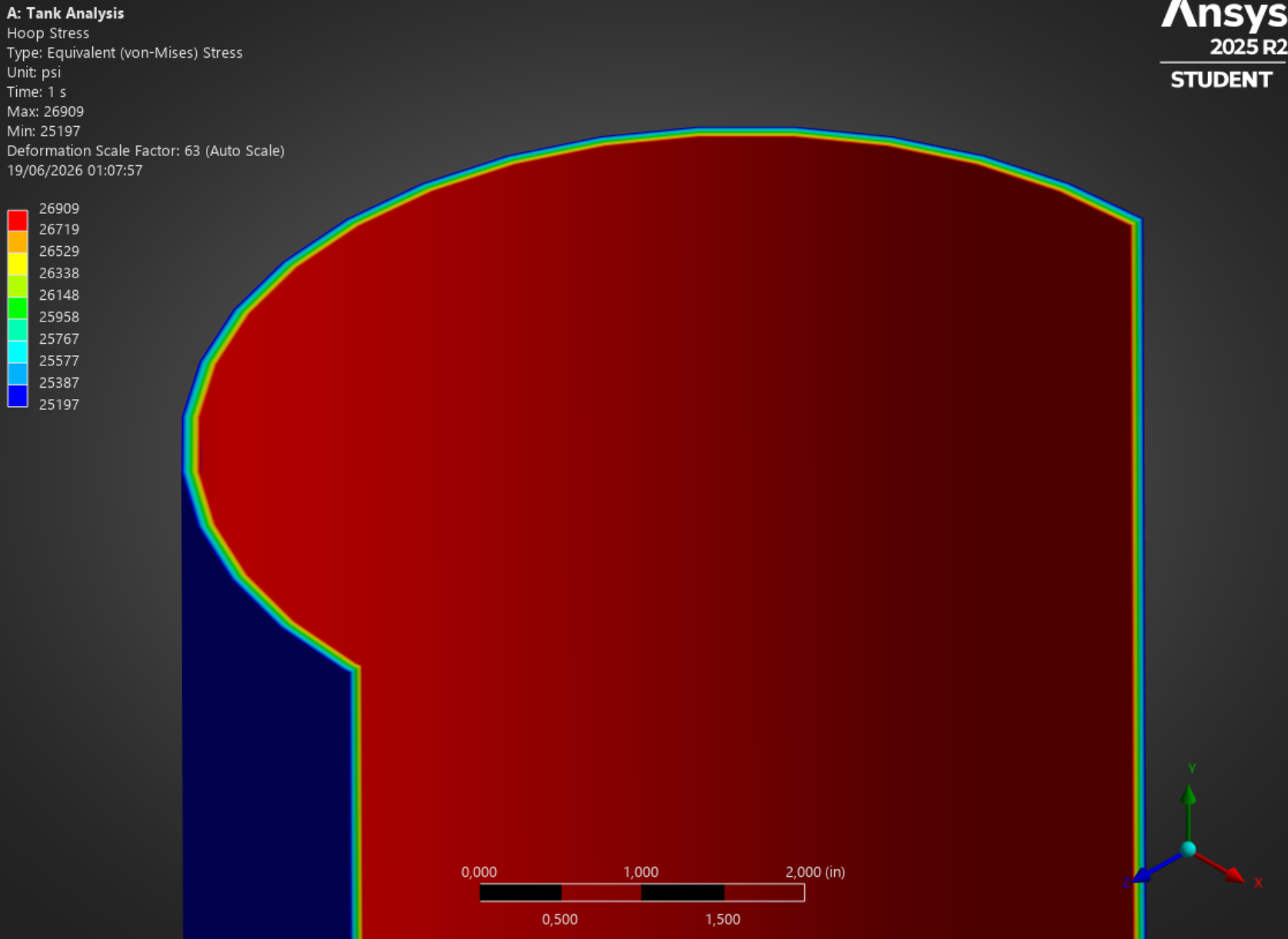 Hoop stress, symmetry model